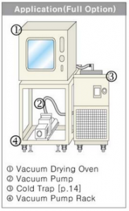 Application Vacuum Drying Oven
