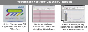 Programmable Controller (Optional)