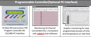 Programmable Controller (Optional PC Interface)